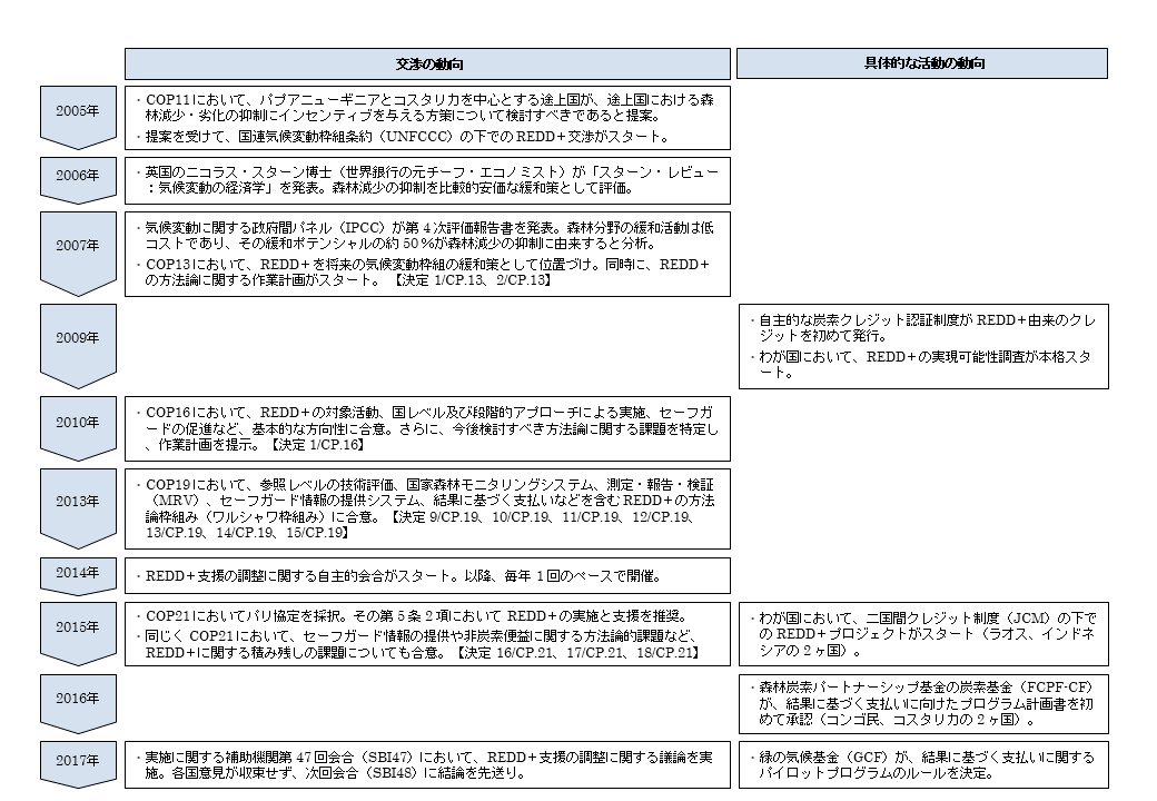 交渉の動向